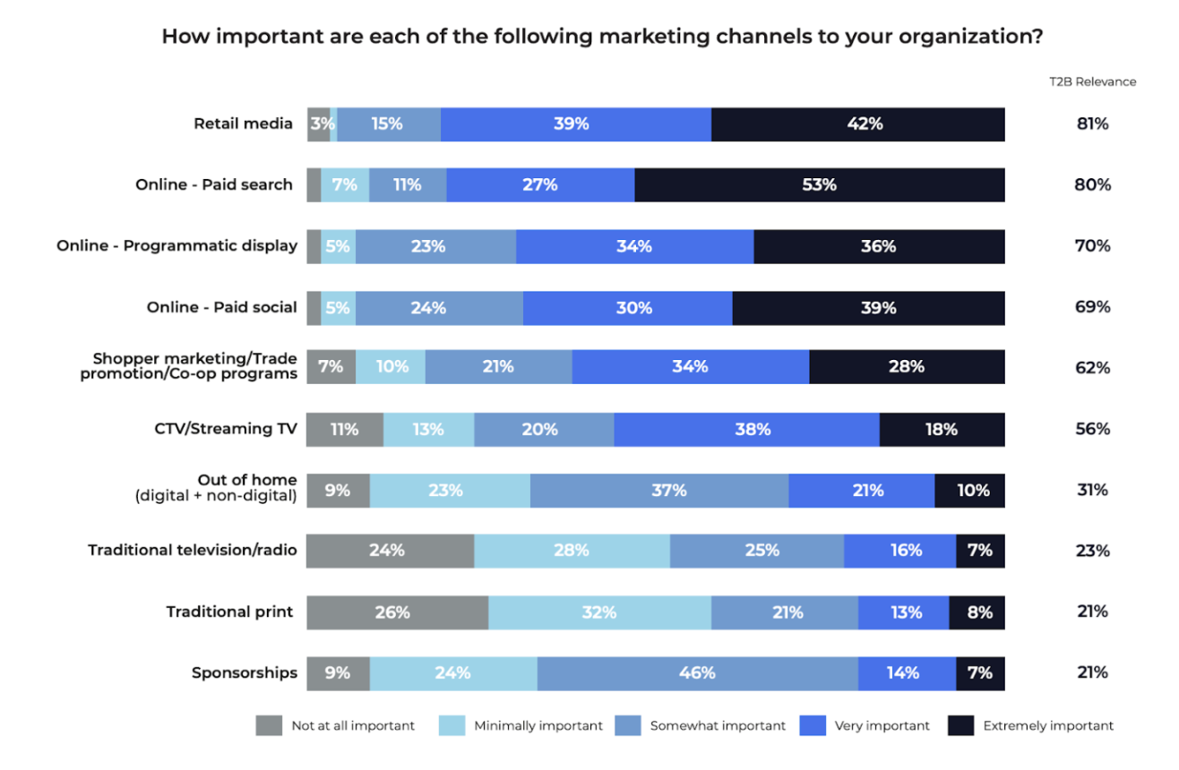 The $293B Retail Media Opportunity - Maximizing ROI With Retail Tech ...