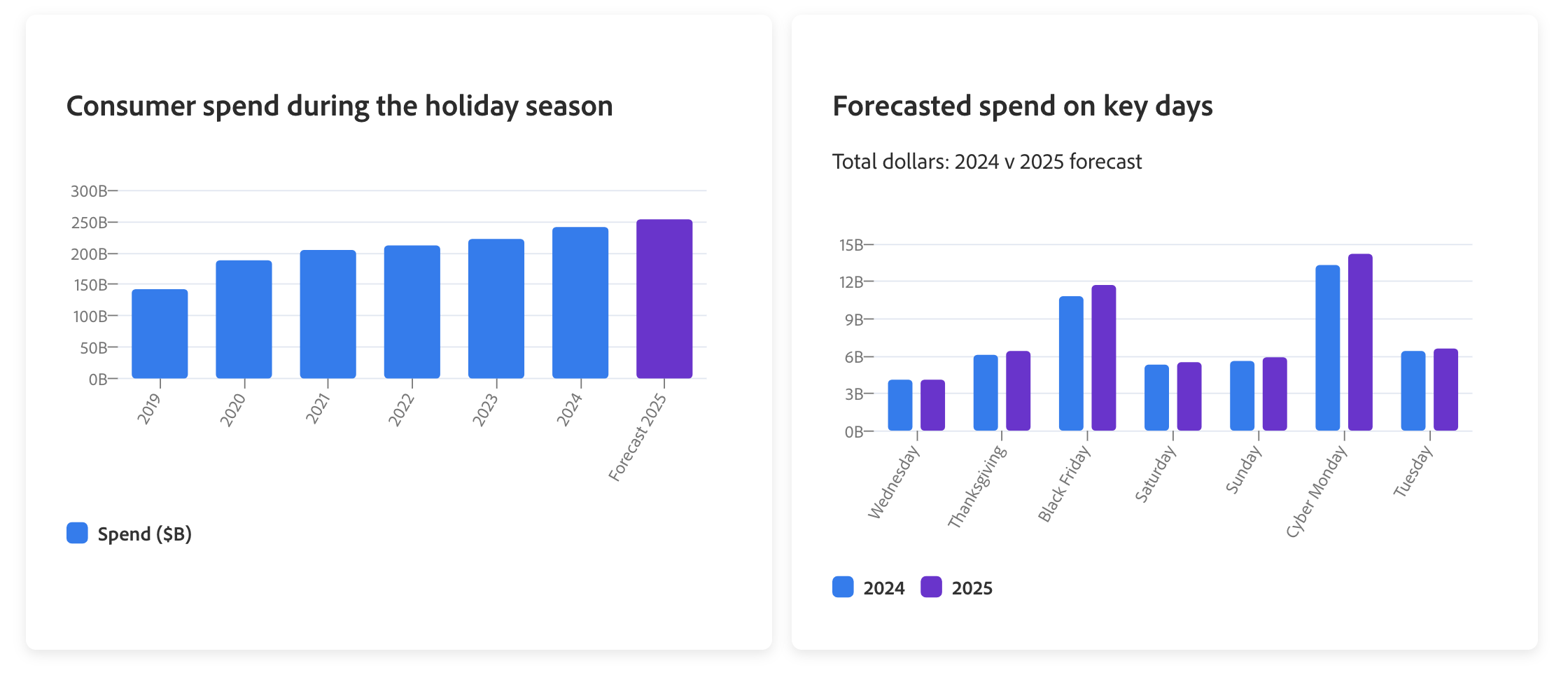 retail tech holiday season 2024