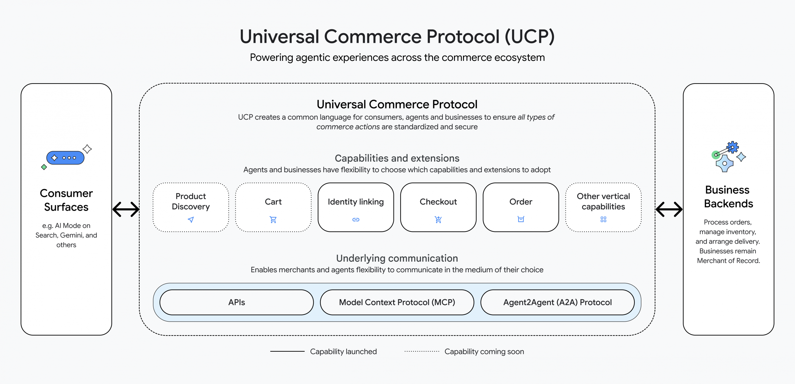 UCP Diagram Detailed 1.original scaled